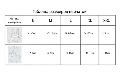 Dermagrip high risk pf перчатки смотровые н/стер. латексные неопудренные р.xl n25 пар в интернет-аптеке Пермфармация
