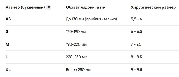 Dermagrip examination pf перчатки р.l смотр н/стер текстурированные неопудренные 50пар в интернет-аптеке Пермфармация