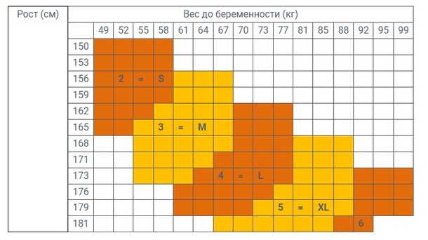 атлетика ergoforma колготки для беременных антиварикозные 1 класс 18-22мм рт.ст. телесные р.1 113 в интернет-аптеке Пермфармация