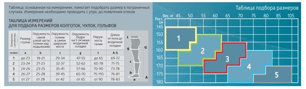 B.well чулки компрессионные 2кл.компр. (22-29мм р.с.), ажурный верх, поддерж.резинка с кружевом, усил.носок visone прозрачные р.3 jw-222 med в интернет-аптеке Пермфармация