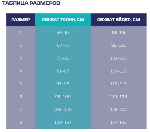 Бкп-унга бандаж компрессионный послеоперационный голубой р.7 с-321 в интернет-аптеке Пермфармация