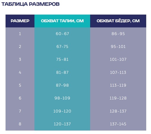 Бкп-унга бандаж на брюшную полость послеоперационный с антимикробным слоем р.6 с-320 в интернет-аптеке Пермфармация