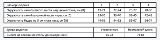 varisan чулки короткие бежевые р.2 /2 класс v-f24e9 в интернет-аптеке Пермфармация