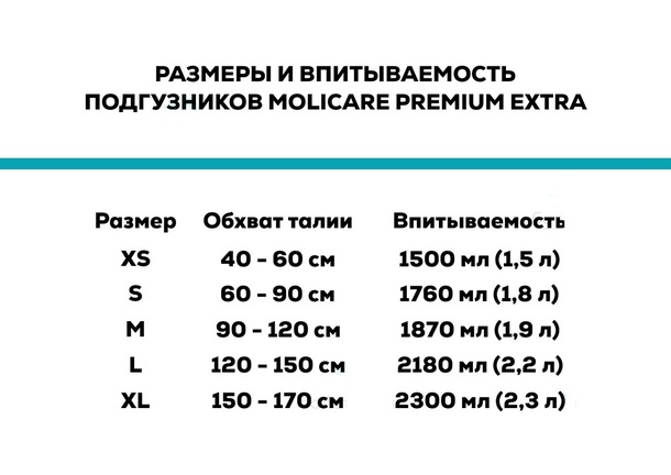 Hartmann molicare подгузники воздухопроницаемые премиум софт экстра р.m n30 в интернет-аптеке Пермфармация